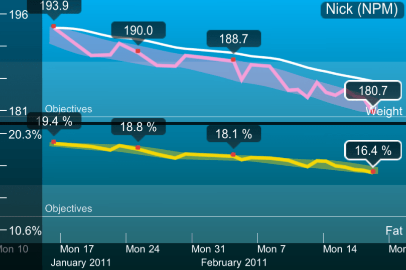 Withings Weight and Body Fat