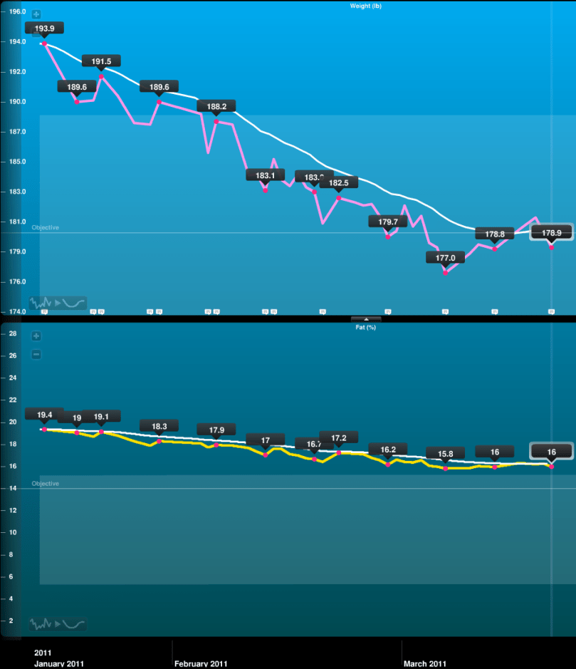 Withings Scale Weight & Body Fat