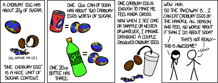 Cadbury Egg Sugar