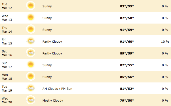 Phoenix Weather to End Winter 2013