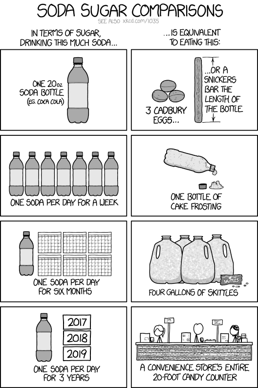 soda_sugar_comparisons