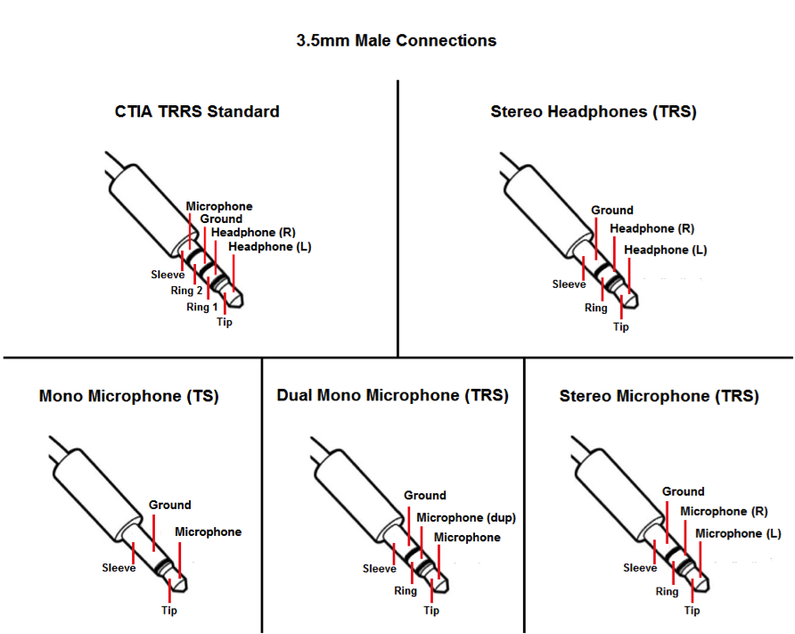 3.5mm-Male-Connections.png