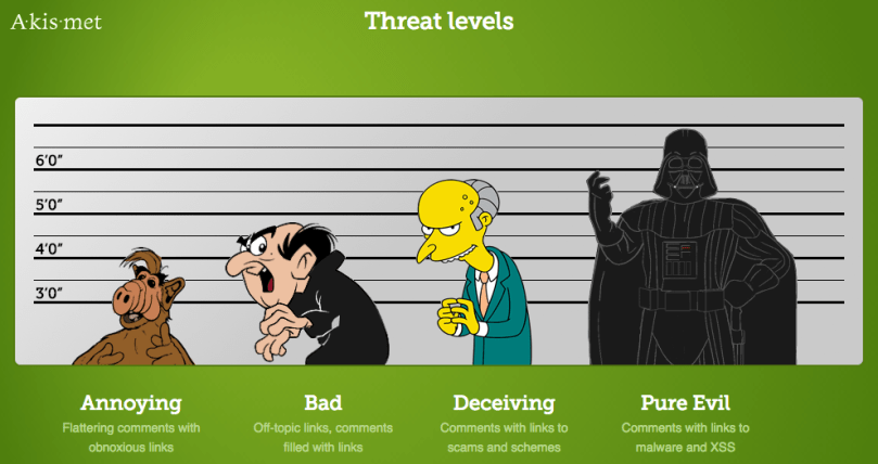 akismet-threat-levels