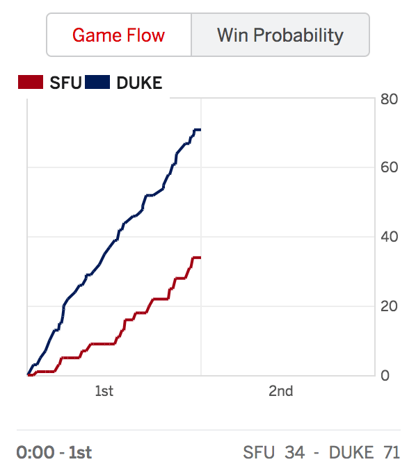 duke-game-flow.png