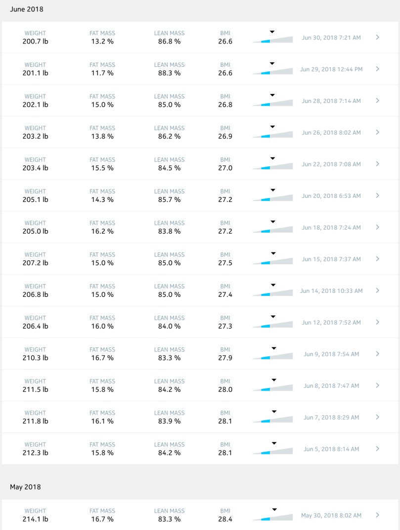 June-2018-weight-loss