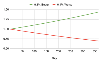 tenth-of-percent-changes